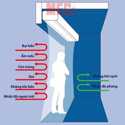 Quạt cắt gió ACK Hàn Quốc (Ảnh 3)